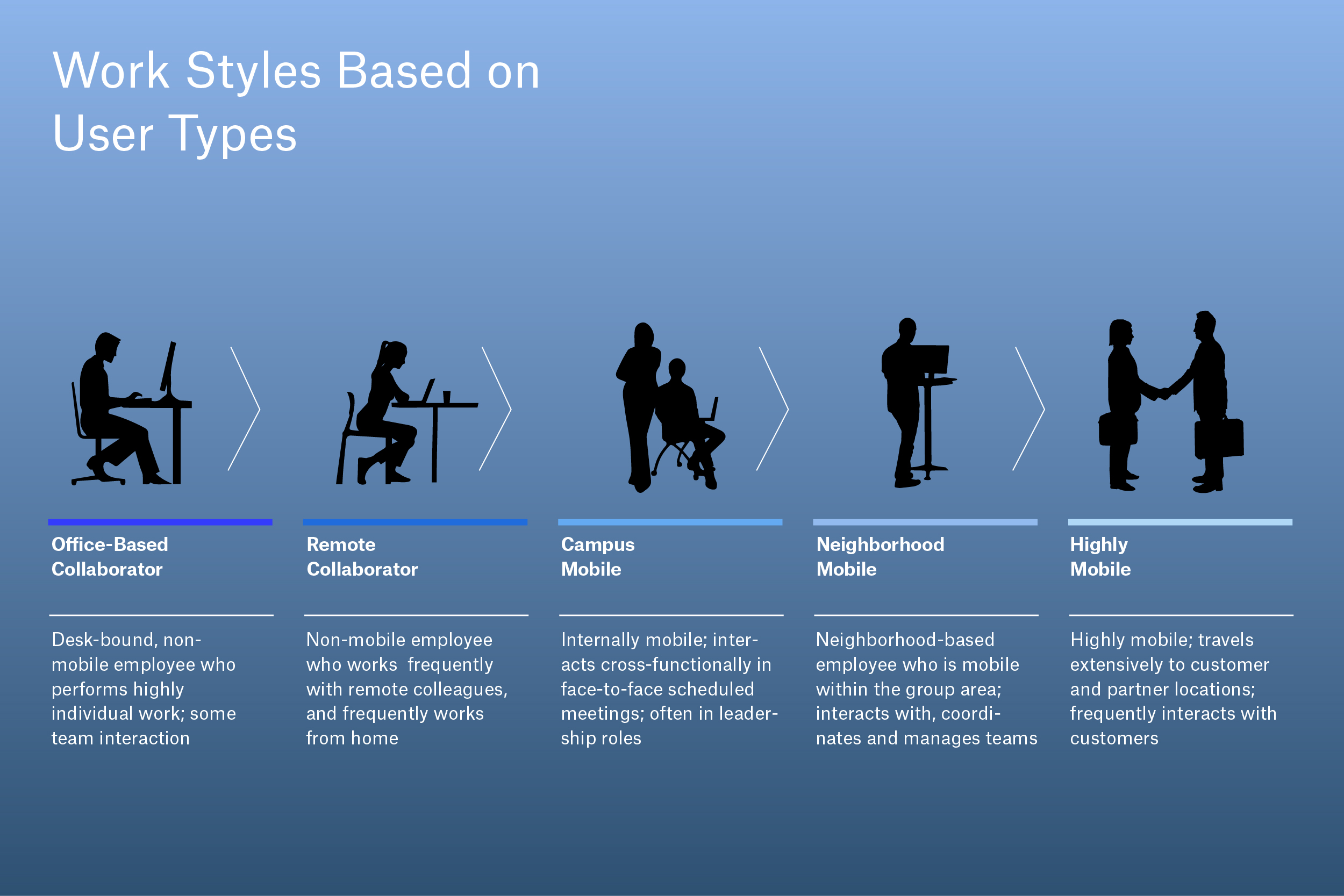 Case study illustration